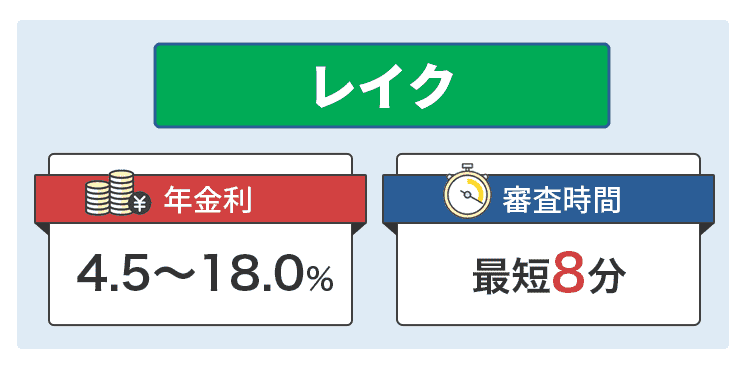 レイクに関して説明するオリジナル画像