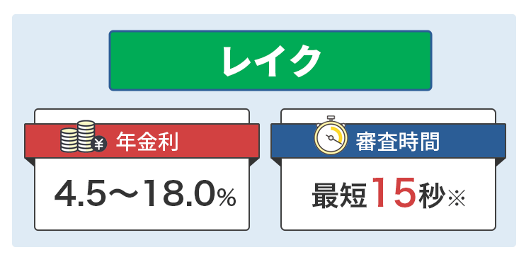 レイクに関して説明するオリジナル画像