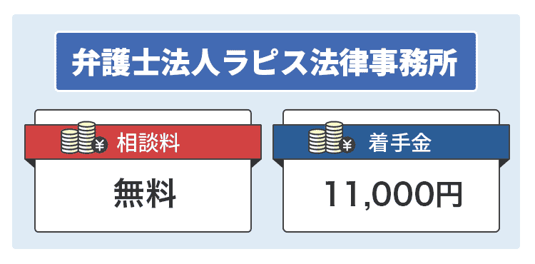 弁護士法人ラピス法律事務所のオリジナル商標画像