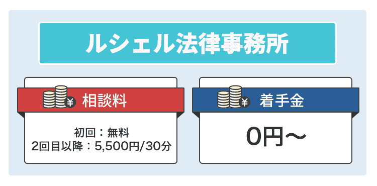 ルシェル法律事務所の商標画像