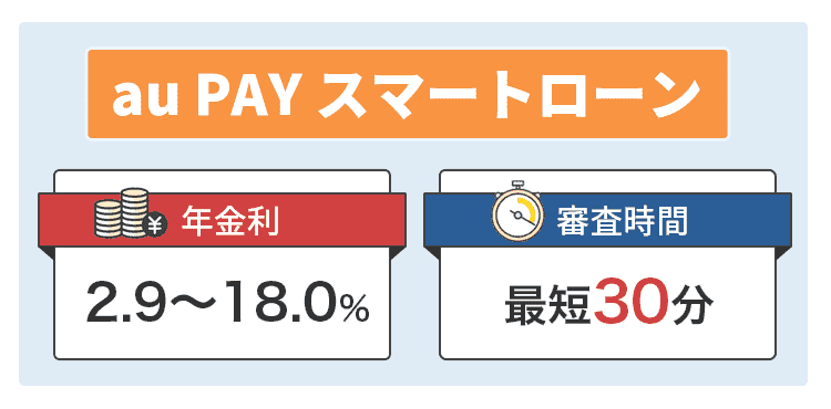 au PAY スマートローンのオリジナル商標画像