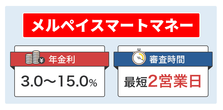 メルペイに関して説明するオリジナル画像