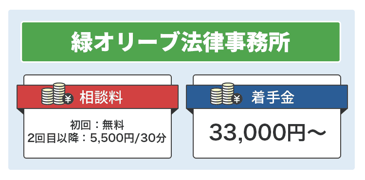 緑オリーブ法律事務所の商標画像