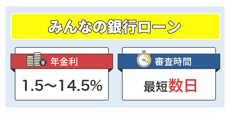 みんなの銀行ローンのオリジナル商標画像