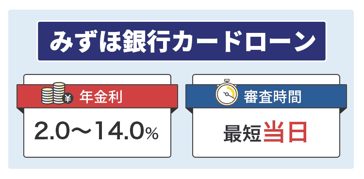 みずほ銀行カードローンの商標画像