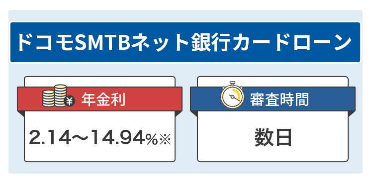 住信SBIネット銀行カードローンの商標画像