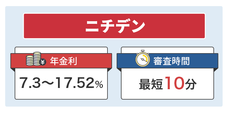 ニチデンについて説明するオリジナル商標画像