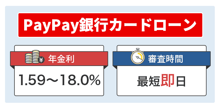 PayPay銀行カードローンのオリジナル商標画像