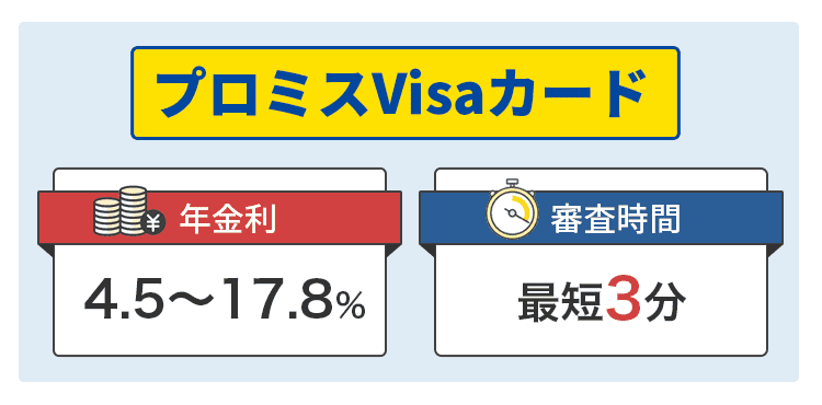 プロミスVisaカードについて説明するオリジナル商標画像