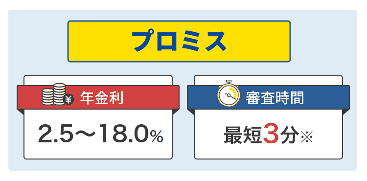 プロミスを説明するオリジナル商標画像