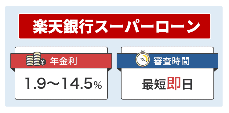 楽天銀行スーパーローンの商標画像