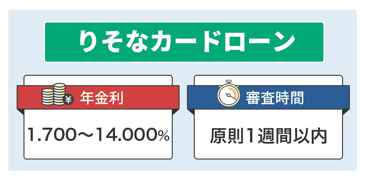 りそなカードローンのオリジナル商標画像