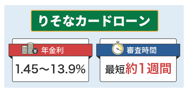 りそなカードローンのオリジナル商標画像