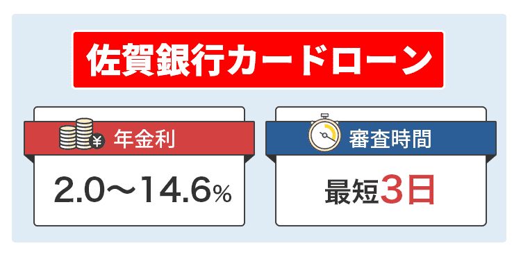 佐賀銀行カードローンについて説明するオリジナル商標画像