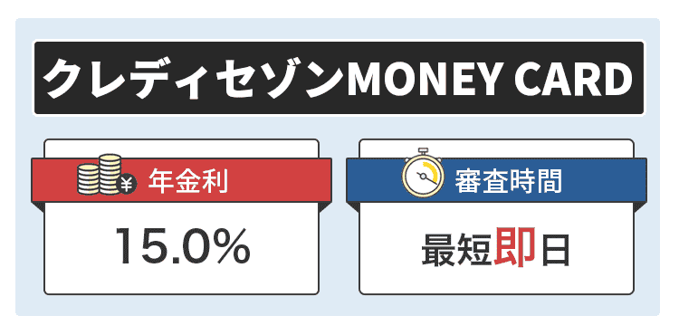 クレディセゾンMONEY CARDのオリジナル商標画像