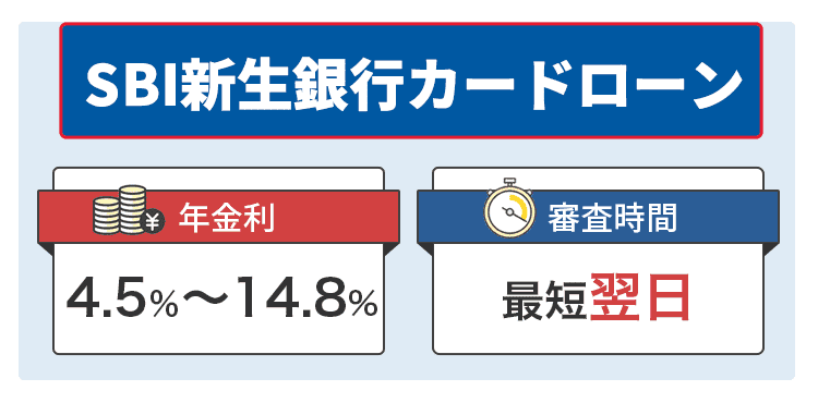 SBI新生銀行カードローンのオリジナル商標画像