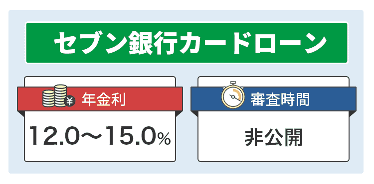 セブン銀行カードローンに関して説明するオリジナル画像