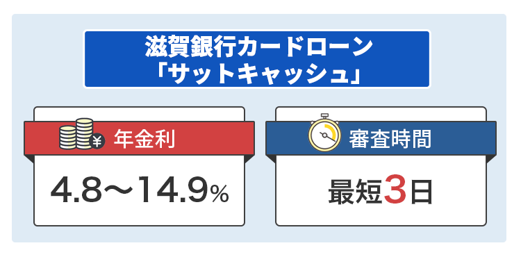 滋賀銀行カードローン「サットキャッシュ」について説明するオリジナル商標画像