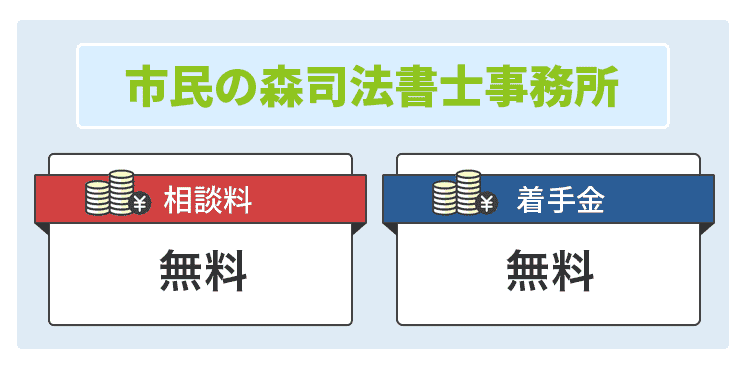 市民の森司法書士事務所の画像