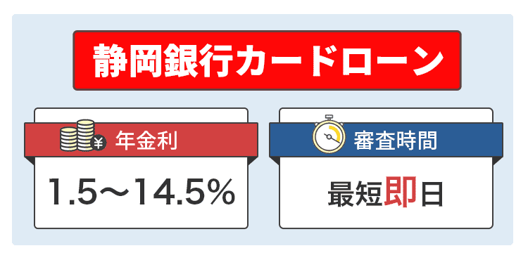静岡銀行カードローンのオリジナル商標画像