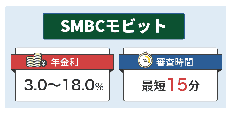 SMBCモビットを説明するオリジナル商標画像