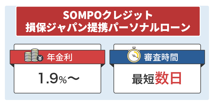 SOMPOクレジットの損保ジャパン提携パーソナルローンについて説明するオリジナル商標画像