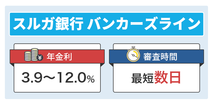 スルガ銀行のバンカーズラインに関して説明するオリジナル商標画像