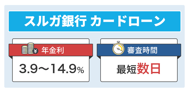 スルガ銀行カードローンは申し込みから契約までWeb上で完結できるため、店舗へ行かず自宅から手続きが可能です。
近くにスルガ銀行の店舗がない地域でも、24時間Web申込を受け付けているため、都合のいいタイミングでスマホやパソコンから申し込めます。
スルガ銀行の銀行口座を持っていない人でも利用可能で、新たに口座を開設する必要もありません。
専用のカードを利用して提携ATMで借り入れや返済ができます。
スルガ銀行カードローンのオリジナル商標画像