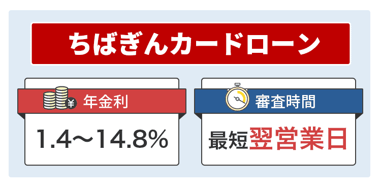 ちばぎんカードローンのオリジナル商標画像