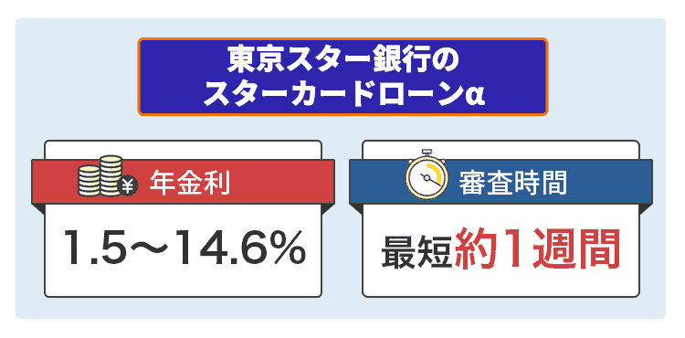 東京スター銀行のスターカードローンαのオリジナル商標画像