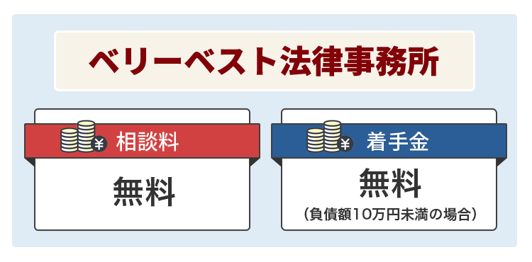 ベリーベスト法律事務所の画像