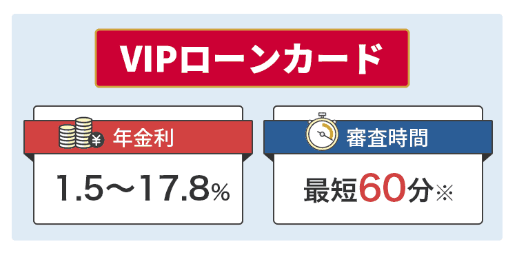 VIPローンカードに関して説明するオリジナル画像