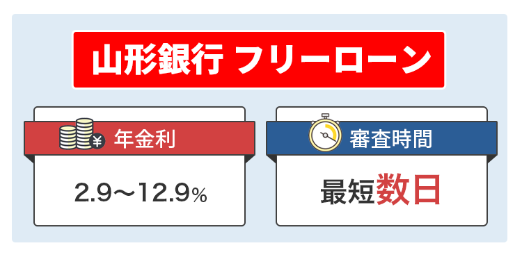 山形銀行のフリーローンについて説明するオリジナル商標画像