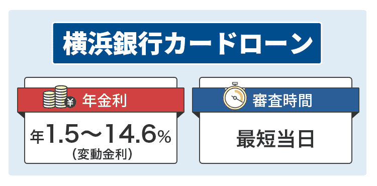 横浜銀行カードローンのオリジナル商標画像