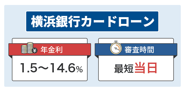横浜銀行カードローンの商標画像