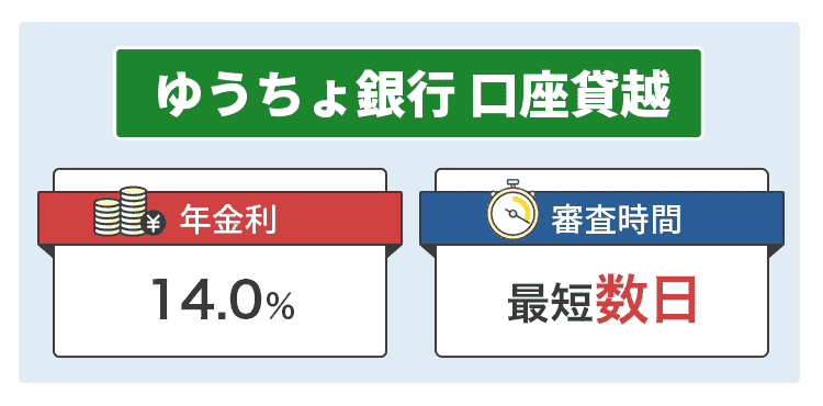 ゆうちょ銀行の口座貸越について説明するオリジナル商標画像