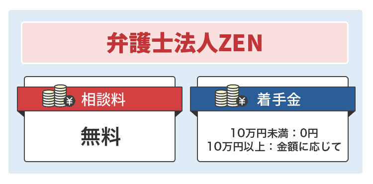 弁護士法人ZENのオリジナル商標画像