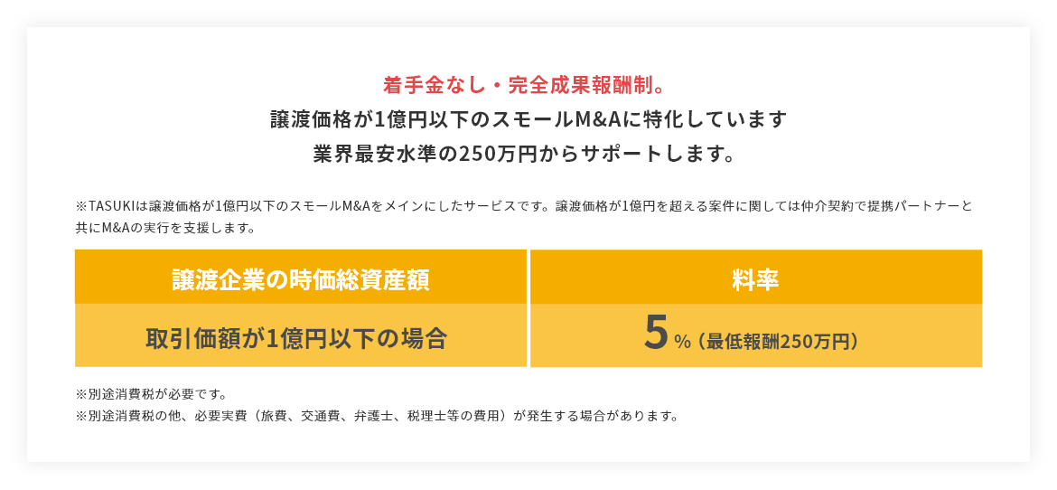 サービス料金